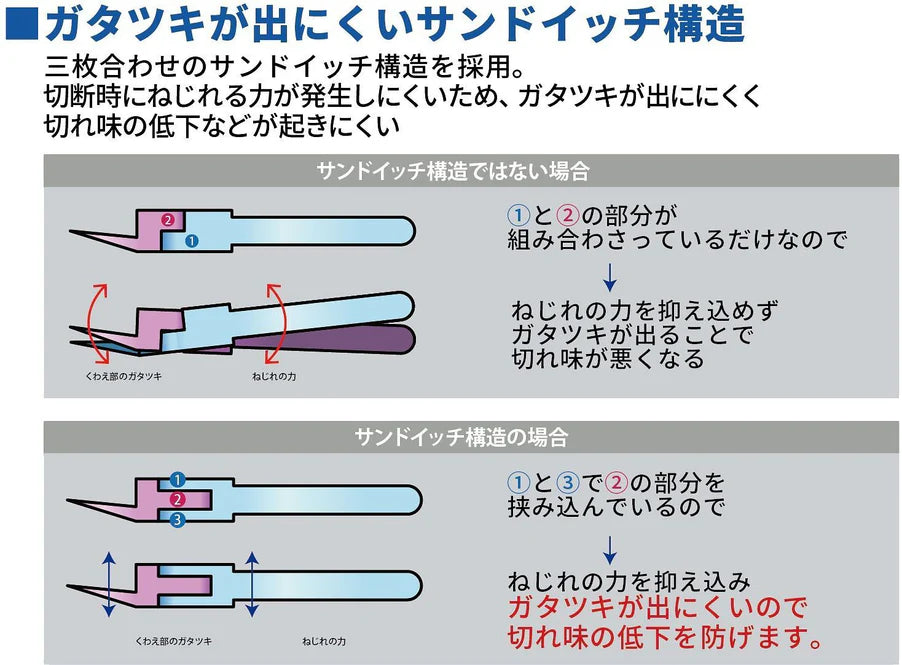 GH-CN-120 GodHand General Purpose Nipper 120mm