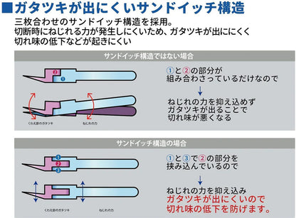 GH-CN-120 GodHand General Purpose Nipper 120mm