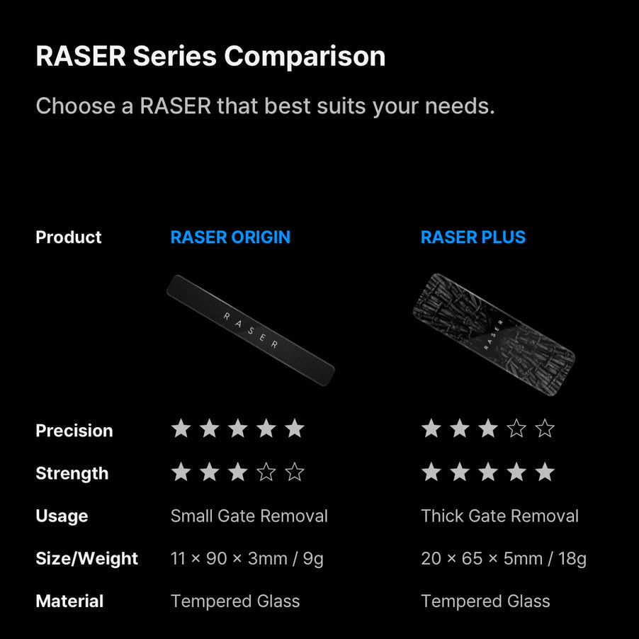 R-GR-P1 Gunprimer Raser Plus (Original Edition 01)