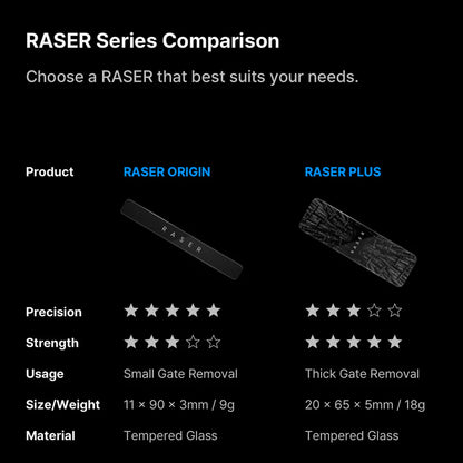 R-GR-P1 Gunprimer Raser Plus (Original Edition 01)